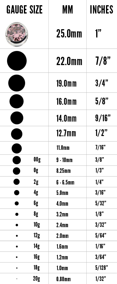 Tapers And Plugs Size Chart